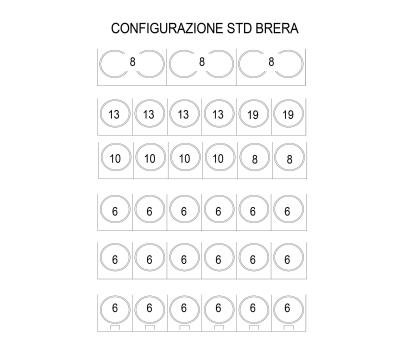 CONFIGURAZIONE BRERA